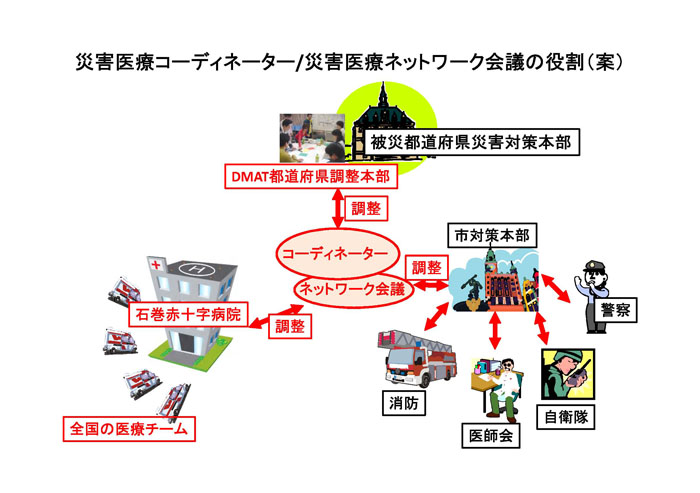 チームの概要03