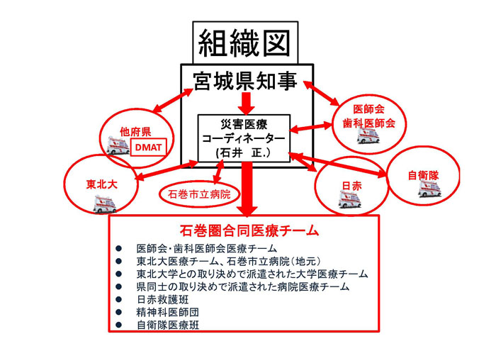 チームの概要08