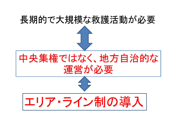 チームの概要14