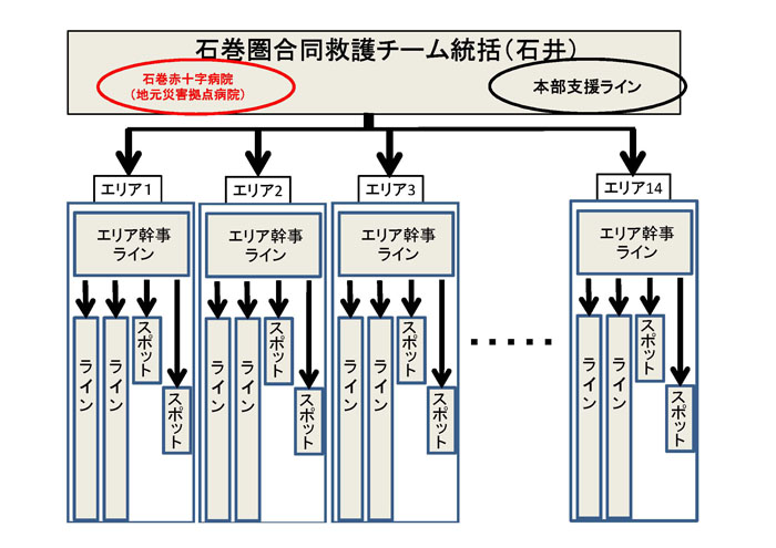 チームの概要15