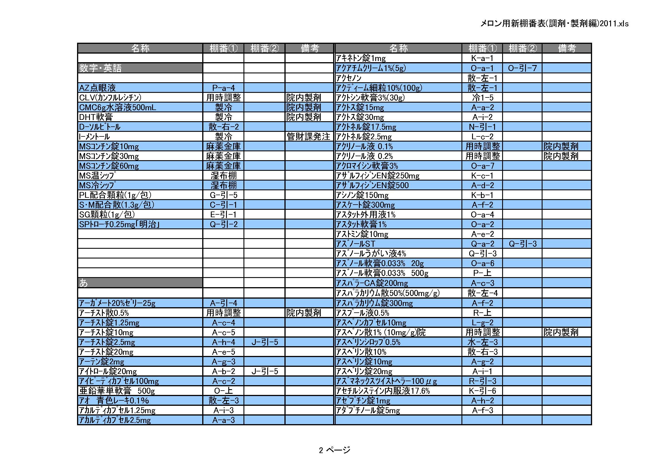 医薬品情報