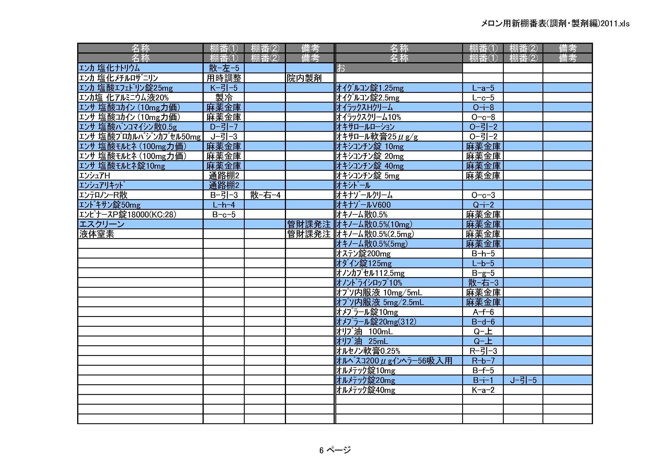 医薬品情報