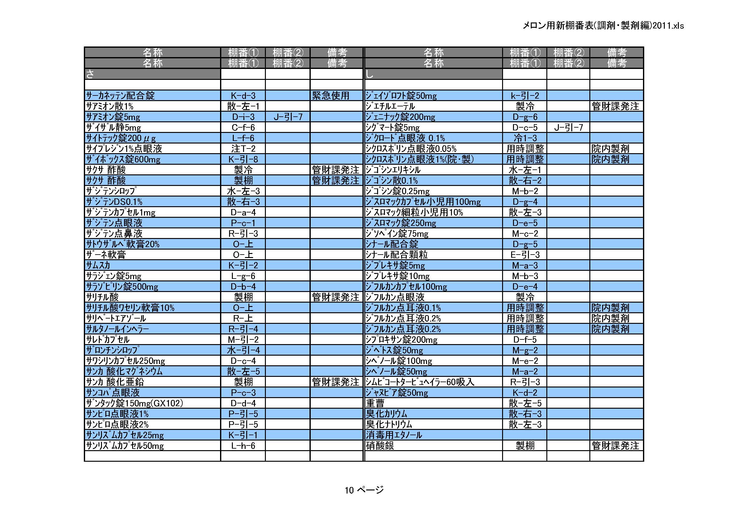 医薬品情報