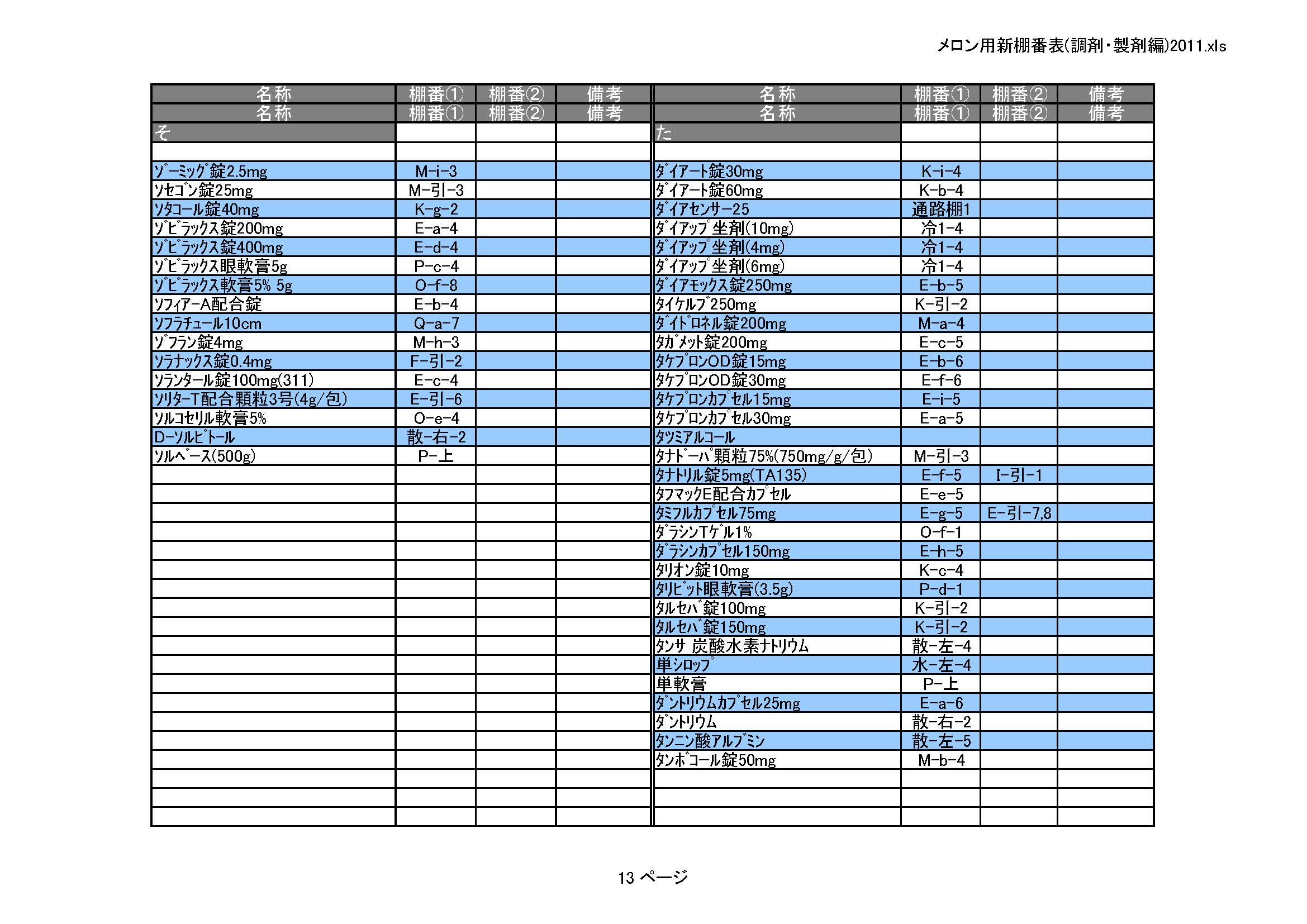 医薬品情報