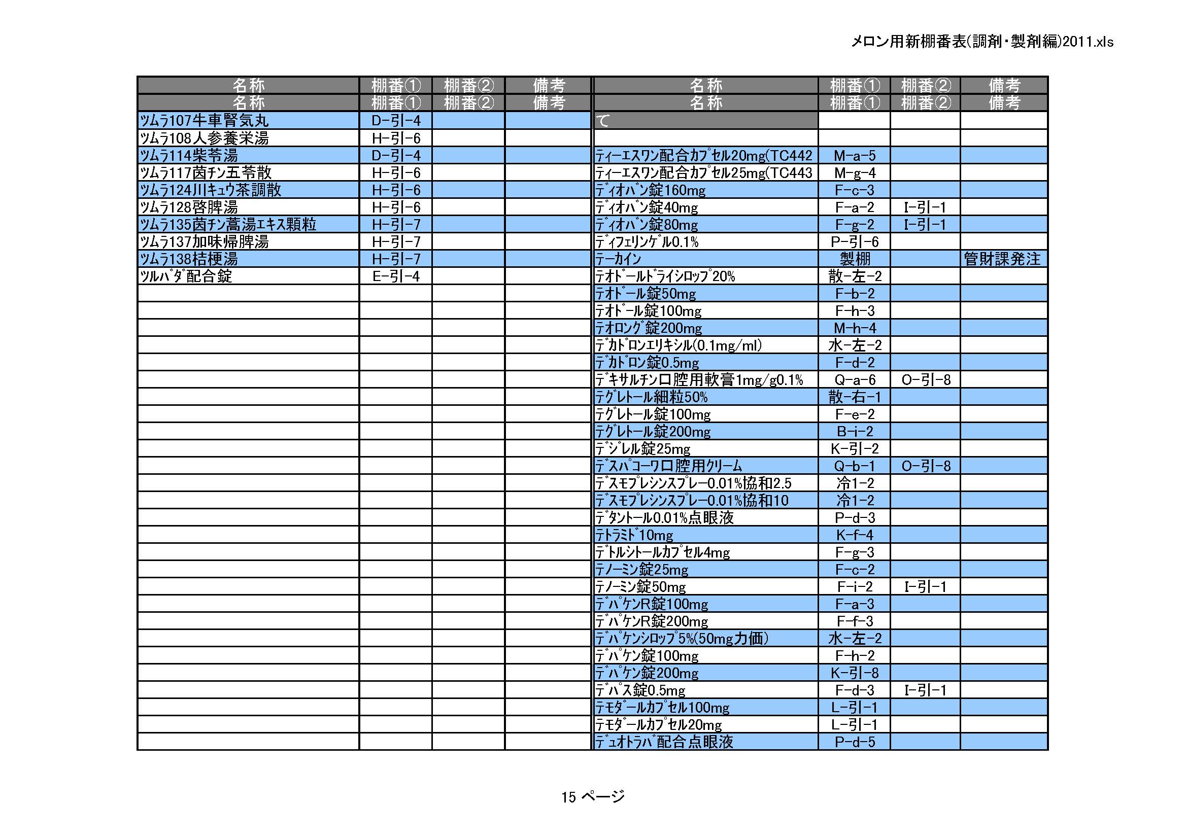 医薬品情報