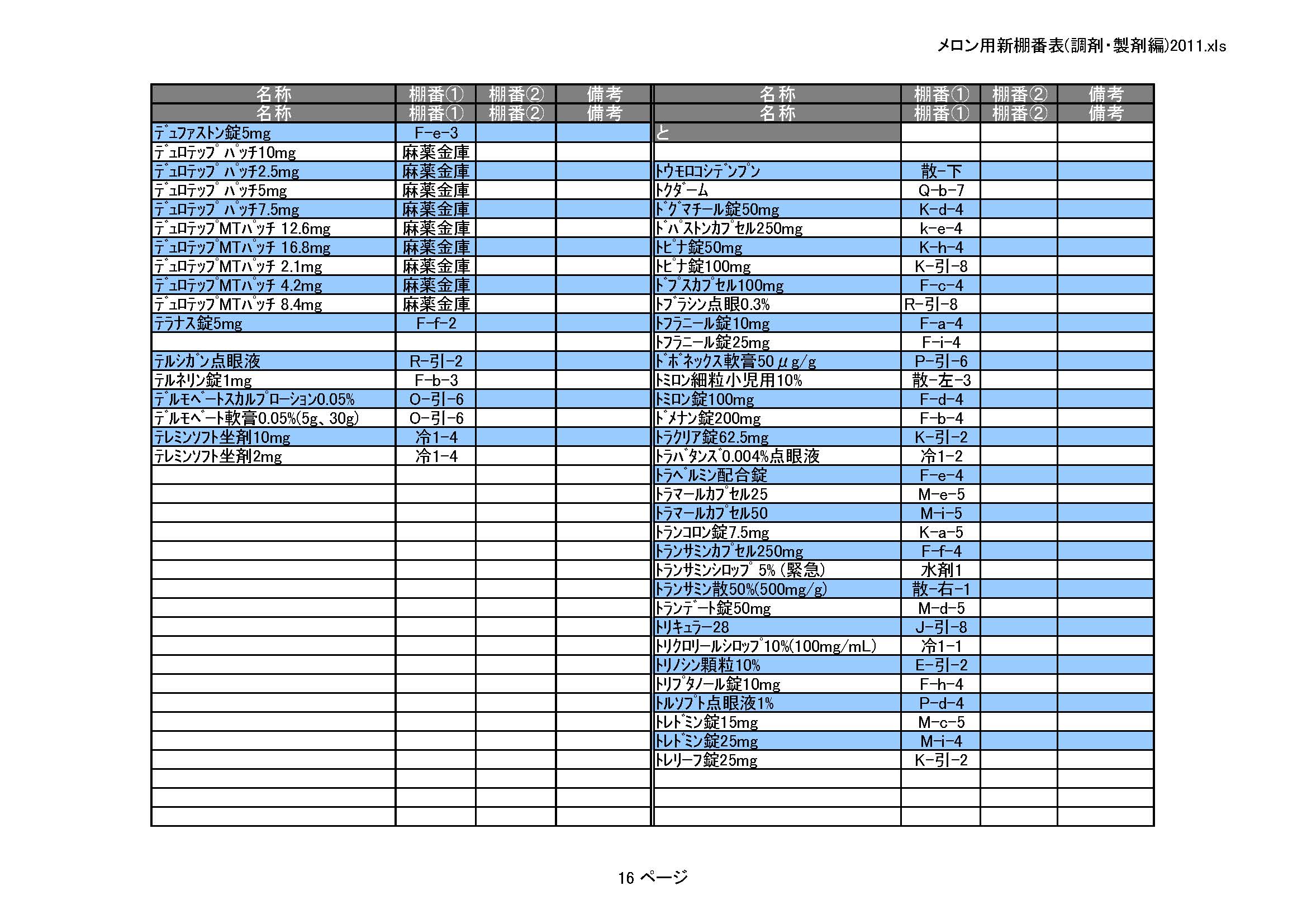 医薬品情報