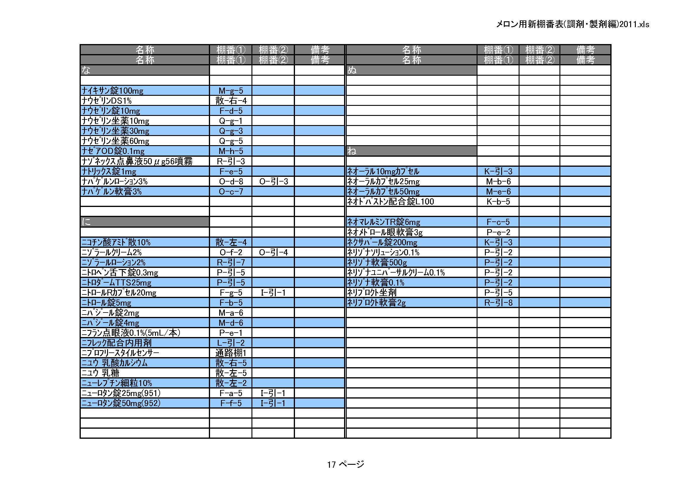 医薬品情報