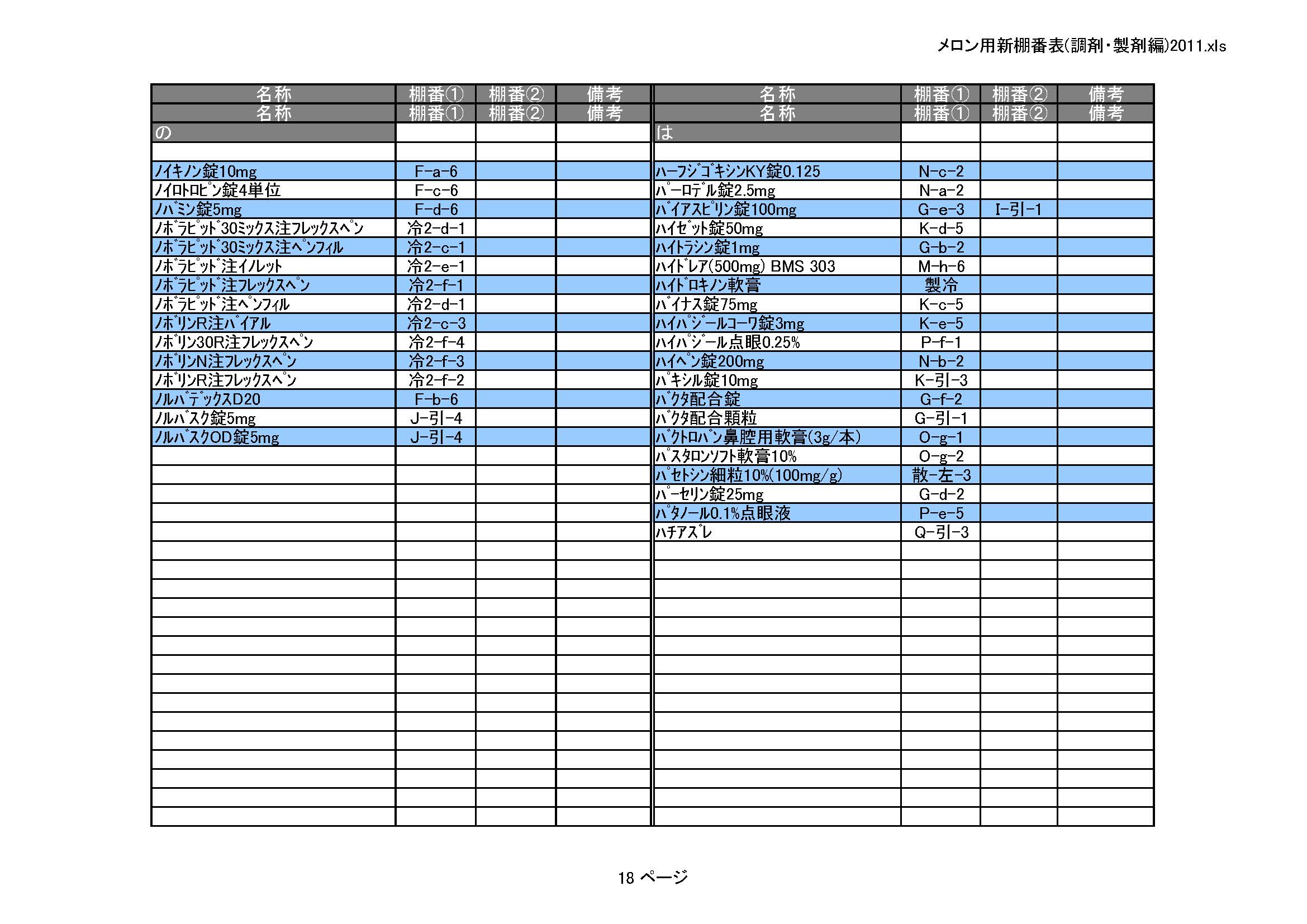 医薬品情報