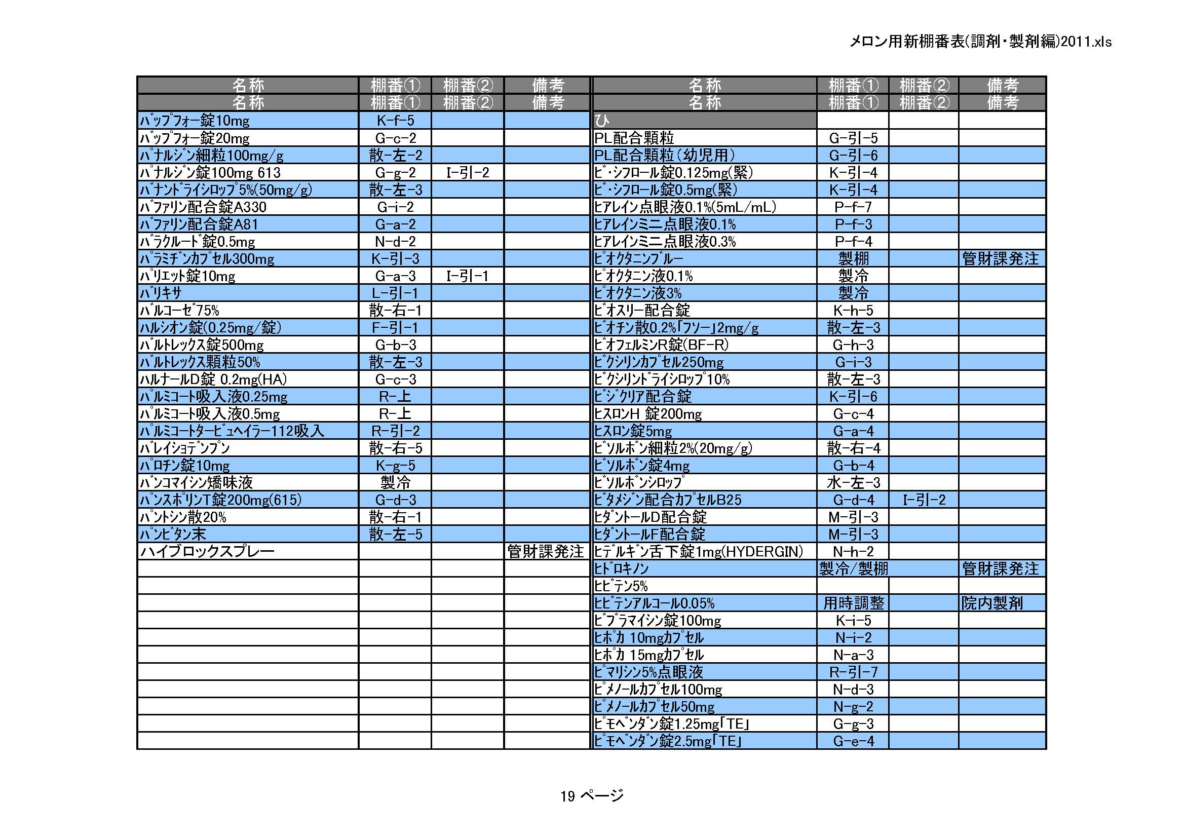 医薬品情報