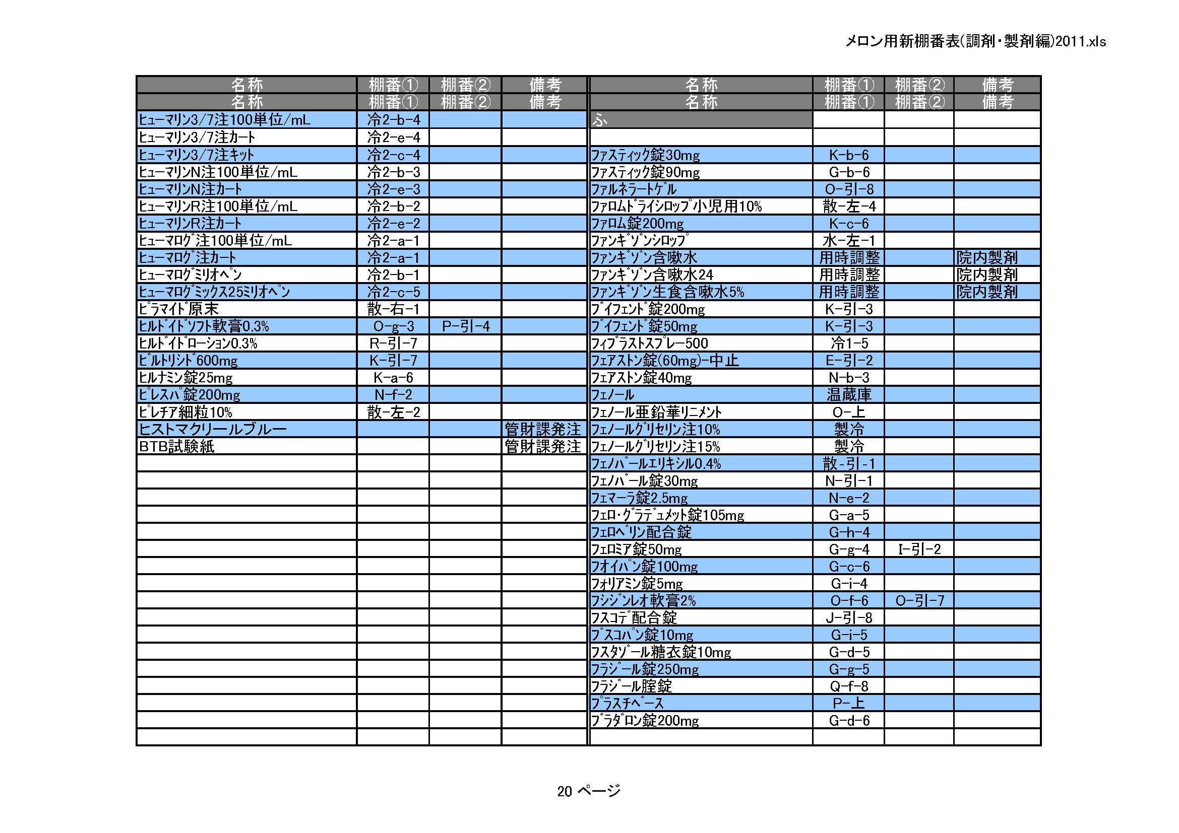 医薬品情報