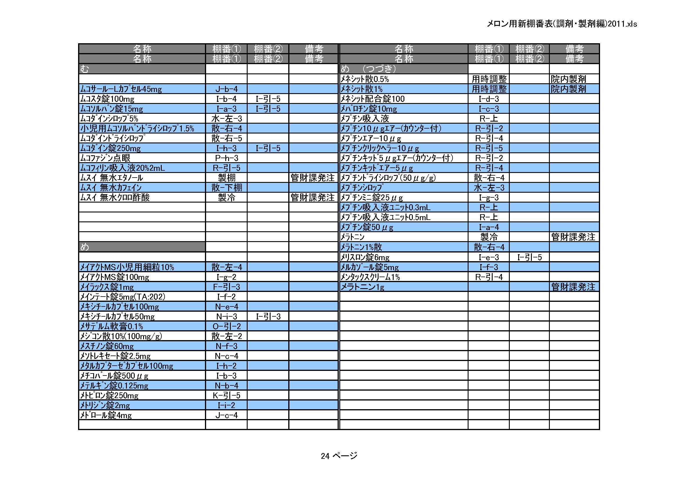 医薬品情報