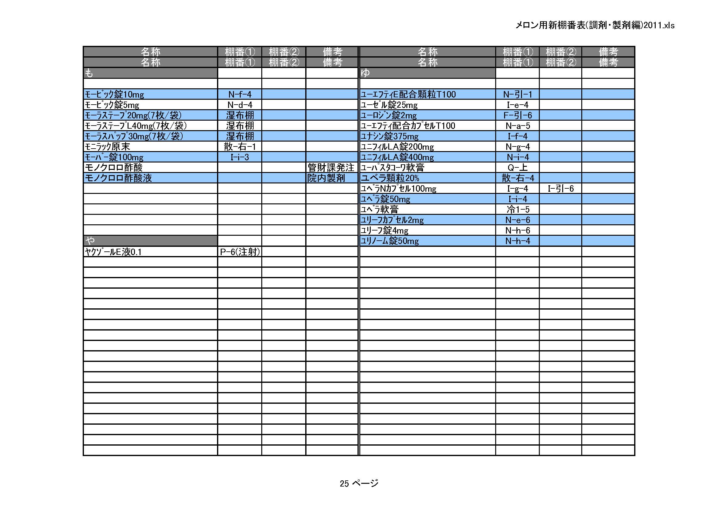 医薬品情報