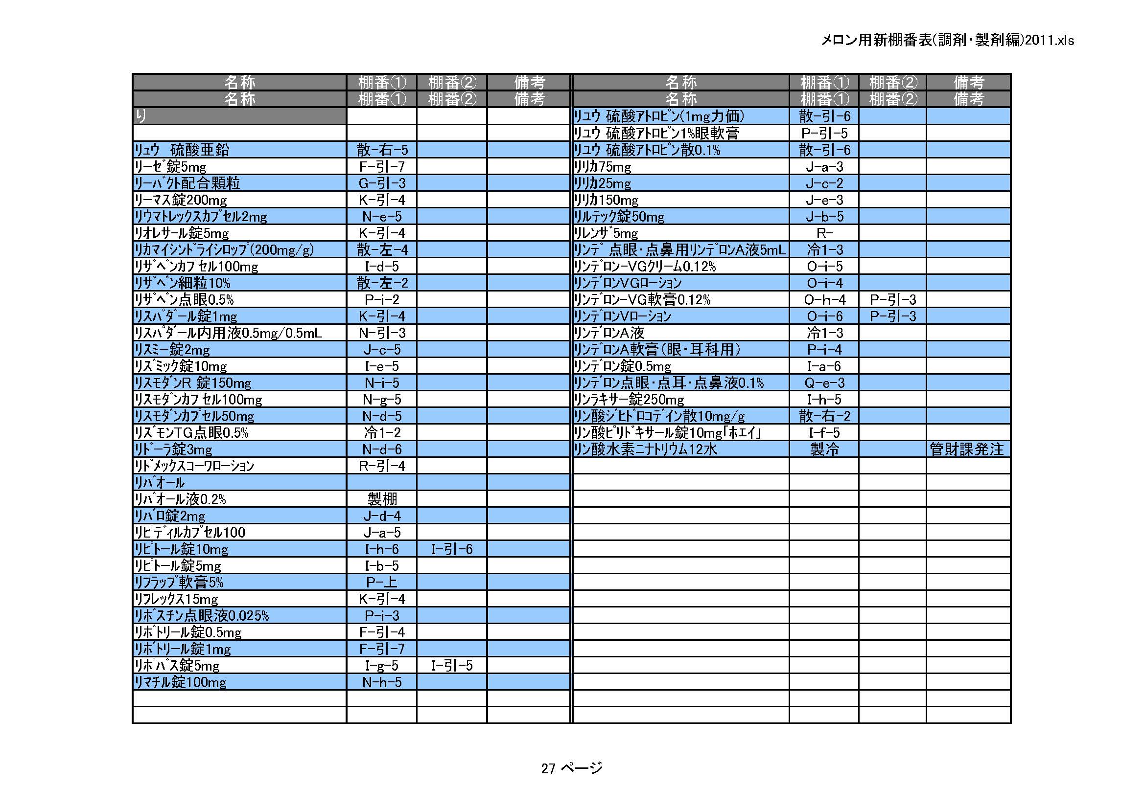 医薬品情報