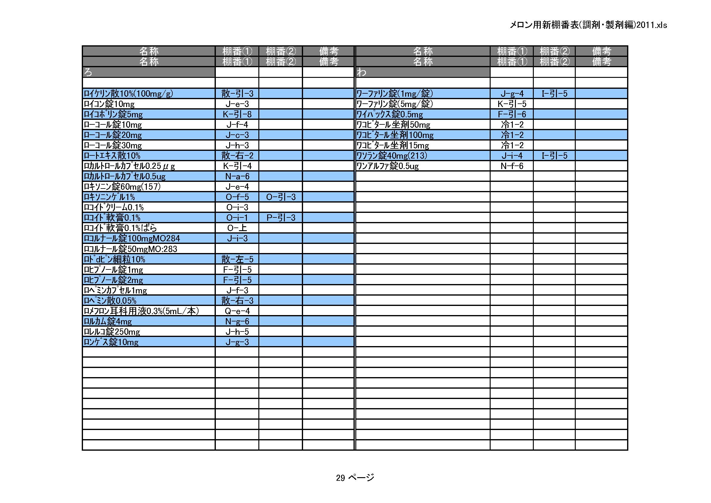 医薬品情報