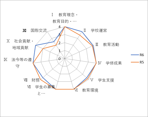 国家試験対策スケジュール