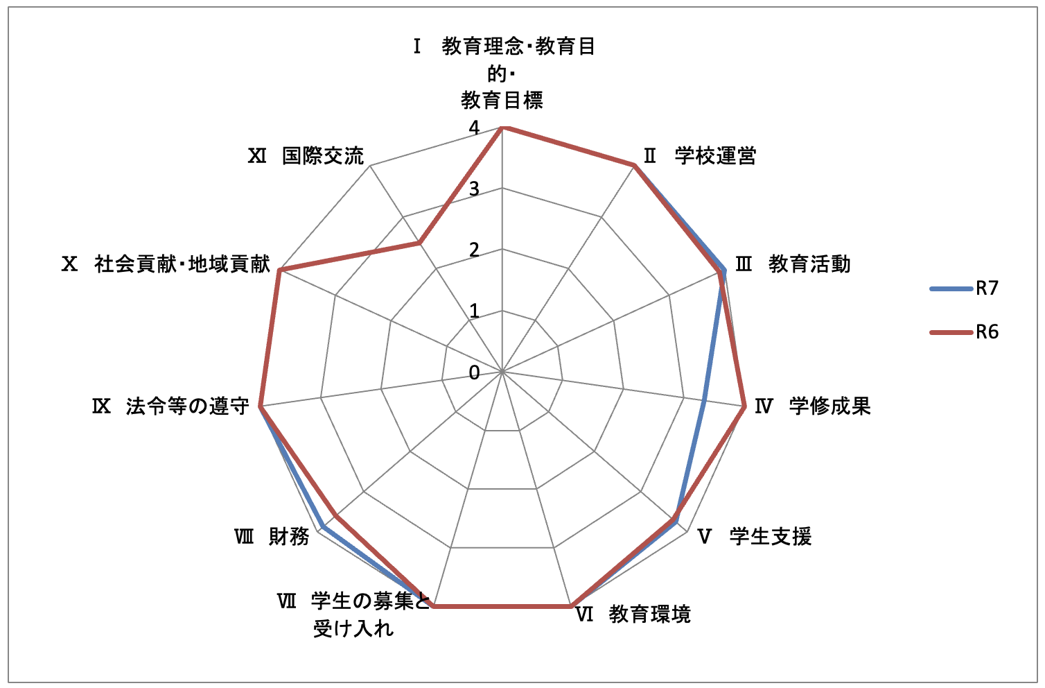 国家試験対策スケジュール