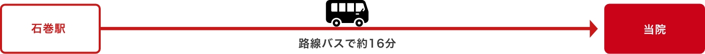 アクセス